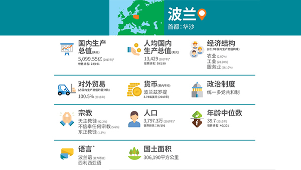 表一 表一