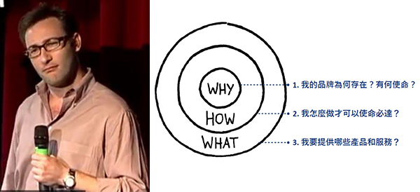 Simon Sinek Simon Sinek