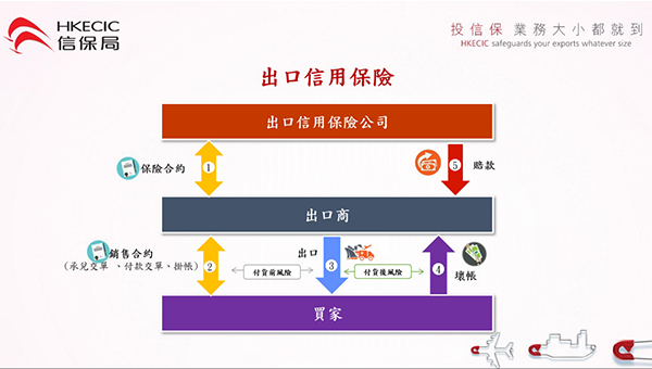 表 表